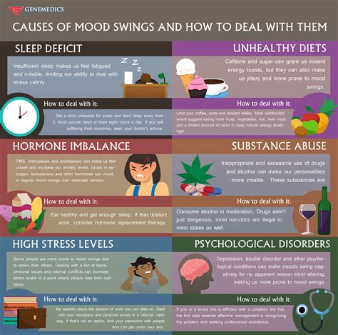 How many mood swings are normal?