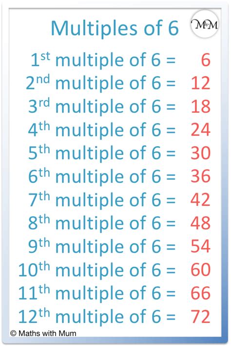 How many multiples of 6 are under 100?