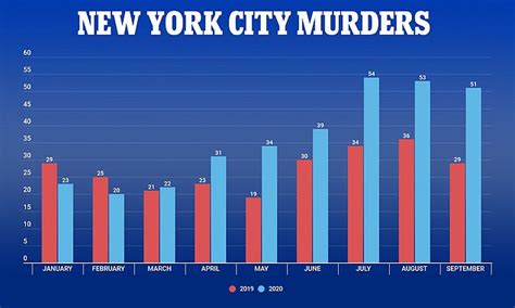 How many murders in NYC January 2024?