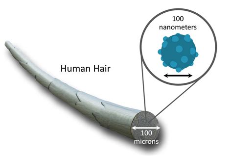 How many nanometers is a hair?
