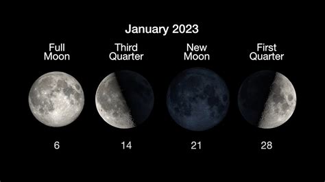 How many new moons will occur in 2023?