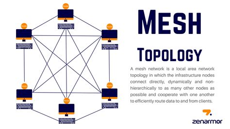 How many nodes can you add to a mesh network?