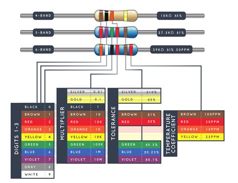 How many ohms is a 1K resistor?