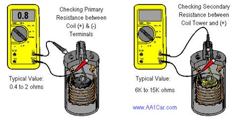 How many ohms is an ignition coil?
