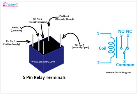 How many ohms should a relay have?