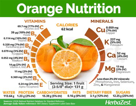 How many oranges can you eat a day for vitamin C?