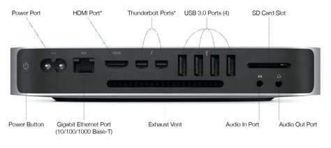 How many outputs can a Mac have?