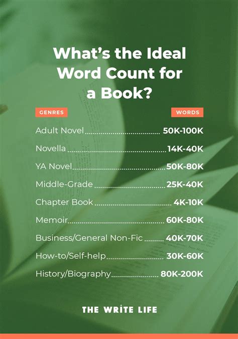 How many pages is a 250000 word book?