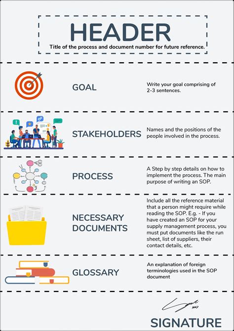 How many pages is a standard SOP?