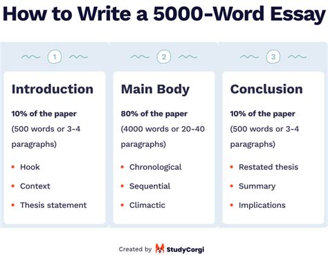 How many pages is an issue paper?