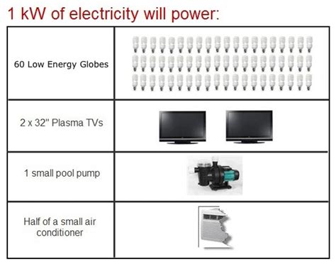 How many panels is 1 kW?