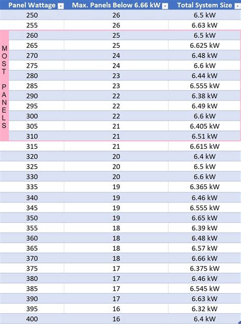 How many panels is 6 kW?