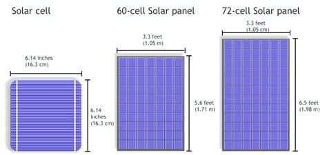 How many panels is an 8 kW system?