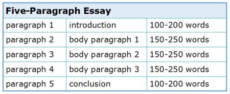 How many paragraphs is 500 words?