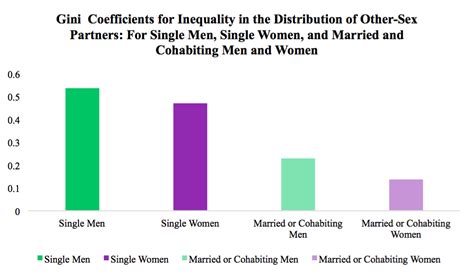 How many partners is too many for a woman in her 30s?