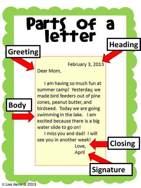 How many parts of a letter?