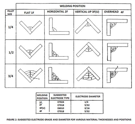 How many pass in welding?