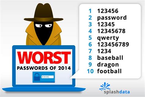 How many passwords are 123456?