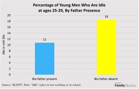 How many people are missing their biological father?