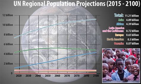 How many people are on Earth in 2024?