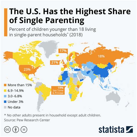 How many people are raised by single parents?