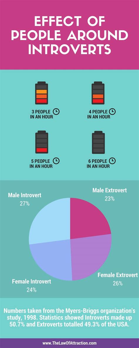 How many people are true introverts?