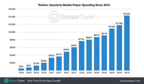 How many people can play Remote Play?