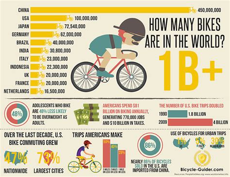 How many people can ride a bike?