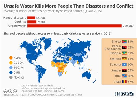 How many people died from bad hygiene?