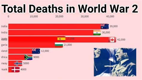 How many people died in ww2?