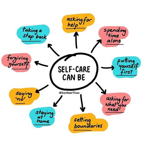 How many people don't do self-care?