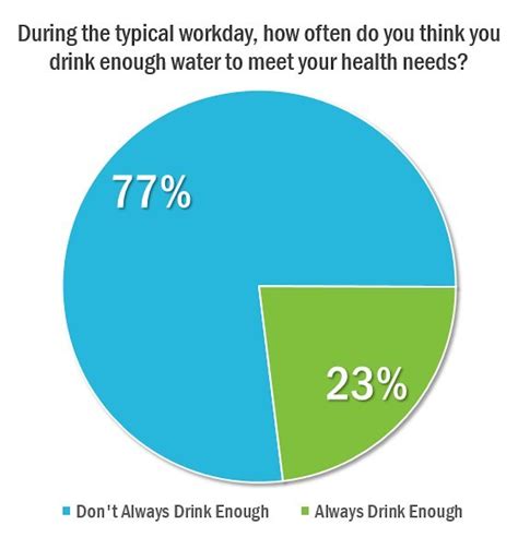 How many people don t drink?