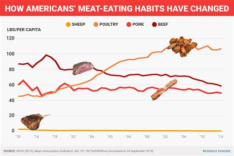 How many people eat 1kg meat?