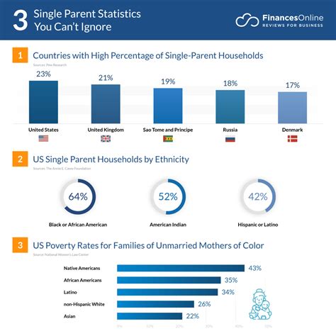 How many people grow up with a single parent?