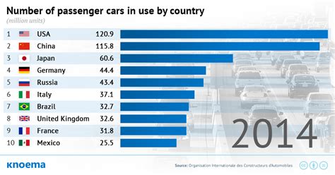 How many people has car in Canada?