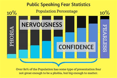 How many people have died from public speaking?