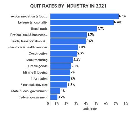 How many people have quiet quit?