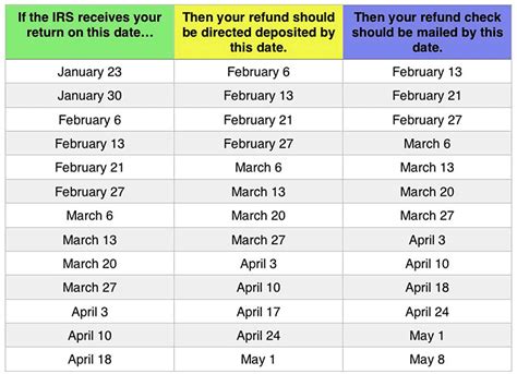 How many people have refunded the day before?