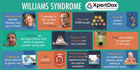 How many people in the world have Williams syndrome?