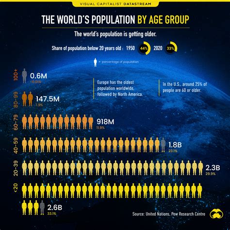 How many people is 2% of the world population?