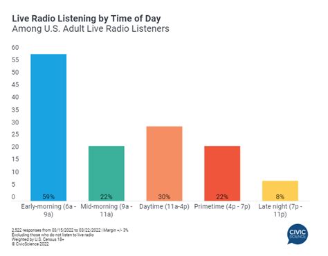 How many people listen to radio in Europe?