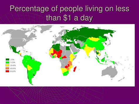 How many people live on $1 per day?