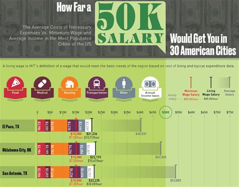 How many people make 50k in Canada?