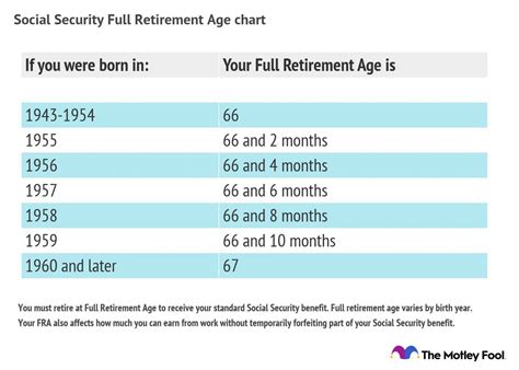 How many people make it to age 100?