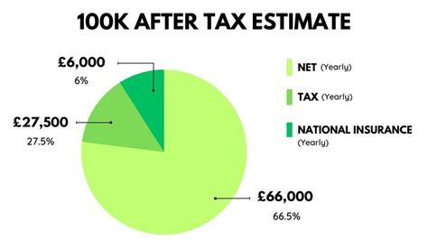 How many people make over 100K a year UK?