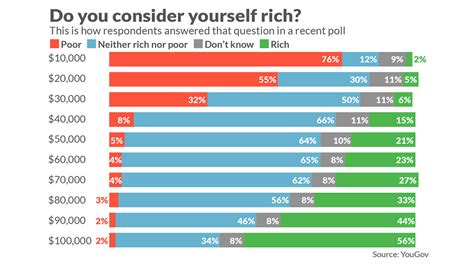 How many people make over 60k in Canada?