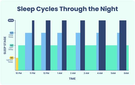 How many people sleep at 10pm?