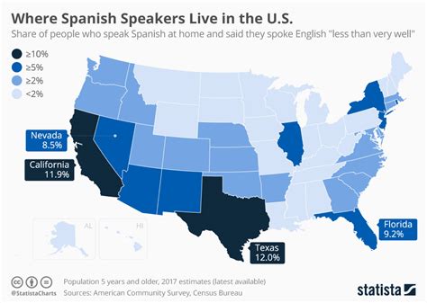 How many people speak English in New Jersey?