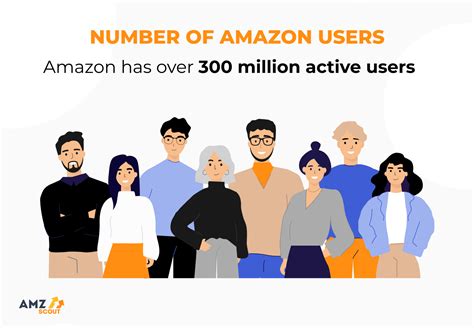 How many people use Amazon as a search engine?