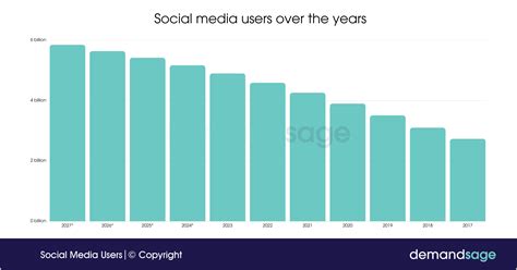 How many people use Threads 2024?